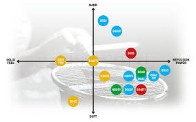 Yonex Badminton String Size Chart