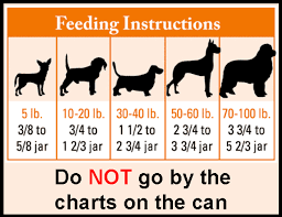80 Thorough Canidae Dog Food Feeding Chart