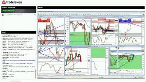 Forex Trading Strategy Session How To Read Your Charts And Make A Trade