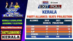 Before the actual votes are counted on may 2, 2021 and we know for real who has won and who has lost in this #battleforthestates, news18 gives you a glimpse into what could be in store in the evms. Tl75q7rg1smtcm