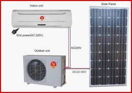 Solar kits are less expensive than hiring a solar power company, as you don't have to pay for a professional to install your system. Diy Solar Projects Renewableemergy Solar Heating Solar Panel Cost Solar Panels