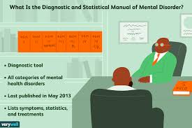 Diagnostic And Statistical Manual Dsm Overview