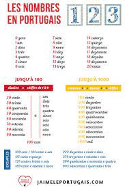 Les nombres en portugais - Compter de 0 à 1000 en portugais européen |  Apprendre le portugais, Portugais, Langue portugaise