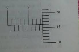 Volume balok dari hasil pengukuran tersebut adalah pada gambar di samping fy = komponen soal ujian sekolah 2016 paket a 1. Kedudukan Skala Sebuah Mikrometer Sekrup Yang Digunakan Untuk Mengukur Diameter Sebuah Bola Kecil Brainly Co Id