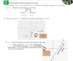Graph The Boundary Line Of The