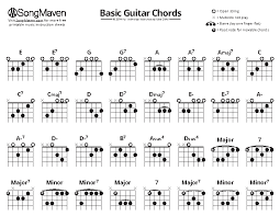 Example Basic Guitar Chords Chart For Beginner Pdfsimpli