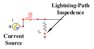 Lightning Strike Heidler Model The