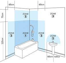Bathroom Lighting Zones Explained