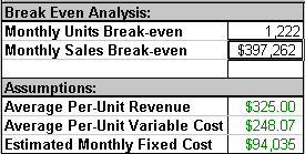 What Is A Break Even Analysis Bplans