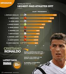 world s top 10 highest paid athletes 2017