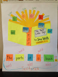 Parts Of A Book Anchor Chart Early Literacy Vocabulary