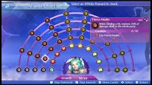 Xenoblade Chronicles 2 Affinity Chart Guide Best Affinity