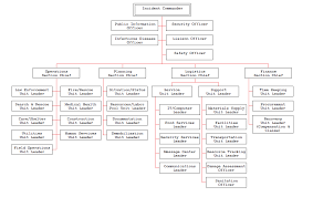 Rational Non Profit Hierarchy Chart Nba Hierarchy Chart