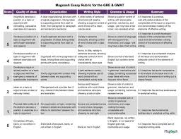 Gcse English Literature Poetry Structure