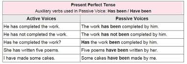 Examples and exercises of present simple passive. 11 Active Voice Ideas Active Voice Active And Passive Voice English Grammar