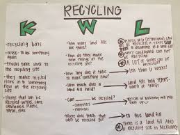 Recycling Kwl Chart Go Green Earth Day Creative