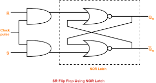 sr flip flop using nand gate gate