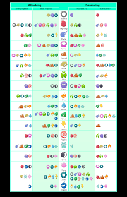 I made a full picture monster's weaknesses chart (include attack type,  element and physiology)! : r/MonsterHunterStories