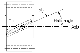 Helix Angle Wikipedia