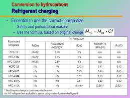 Guidelines For Equipment Conversion To Hydrocarbon Refrigerants