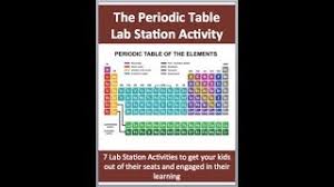 the periodic table 7 ening lab