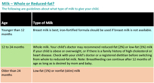 What About Fat And Cholesterol Healthychildren Org