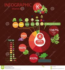Vitamin K A Pie Chart Of Food With The Highest Content Of A