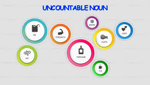 countable and uncountable noun