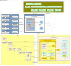 Mod Architecture Framework Gov Uk