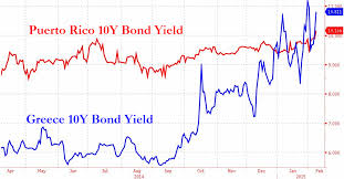 Puerto Rico Is Not Greece But Their Bonds Are Yielding