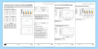 Interpreting Data In Graphs And Tables