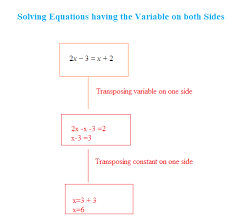 Class 8 Maths Chapter 2 Exercise 2 3