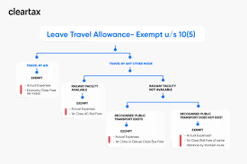 leave travel allowance lta rules