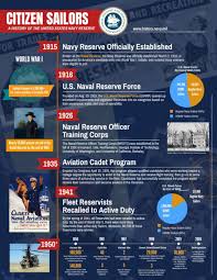 a history of the u s navy reserve