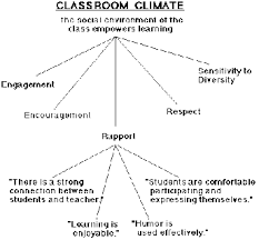 Characteristics and criteria of good research  Evaluating essay criteria Pinterest