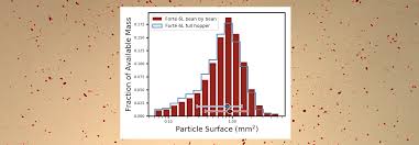 Particle Size Distribution Coffee Ad Astra