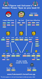 Countering The Legendary Beasts And Their Place In The Meta