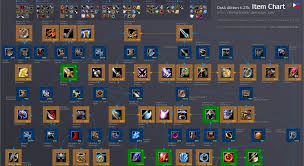 Dota All Stars Game Reviews Dota Item Chart And How To Combine