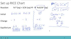 Mrs Ts Chem Talk Ap Chem How To Make A Rice Chart Ice Chart To Find The Value Of K