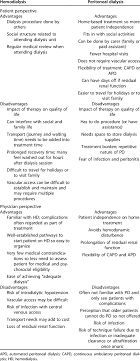 peritoneal dialysis for older patients