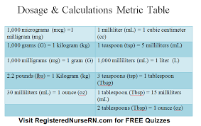 Printable Metric Table For Dosage Calculation Quizzes
