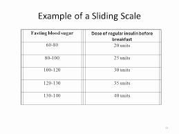 Sliding Scale Chart In Excel Humalog Sliding Scale Insulin