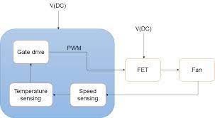 Cadence PCB Design & Analysis gambar png