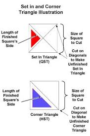 Quilters Paradise Making Quilting Simpler Set In And