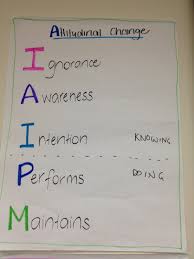 Effective Flip Charts Workshopswithwow