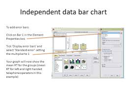 Creating A Simple Bar Chart With Error Bars In Spss