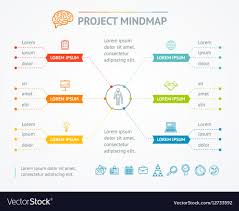 Project Mindmap Chart