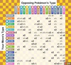 Pokemon Types Weaknesses Online Charts Collection