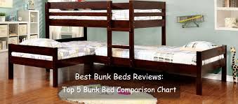 Best Bunk Beds Reviews 2019 Top 5 Bunk Bed Comparison Chart