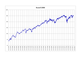 Russell 2000 Index Wikipedia